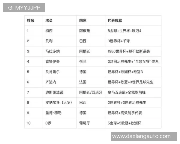 全球顶级足球球星排名榜单：谁是足坛真正的王者？